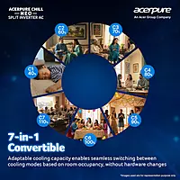Acerpure Chill Neo 1 Ton 3 Star Inverter Split AC (2026 Model) | Energy Efficient 7-in-1 Convertible |Cools at 58°C | Ice Blast | 4 Ways swing | Copper Condenser | Self Cleaning | Dust Filter