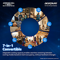Acerpure Chill Neo 1 Ton 3 Star Inverter Split AC (2026 Model) | Energy Efficient 7-in-1 Convertible |Cools at 58°C | Ice Blast | 4 Ways swing | Copper Condenser | Self Cleaning | Dust Filter