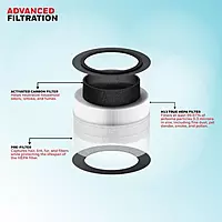 Honeywell Air Touch V1 Air Purifier for Home & Office | H13 HEPA & Carbon Filter