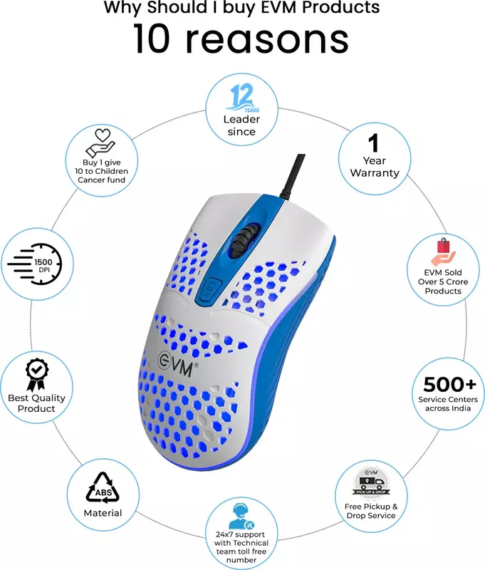 EVM WIRED MOUSE RAZER MG 622 WHITE