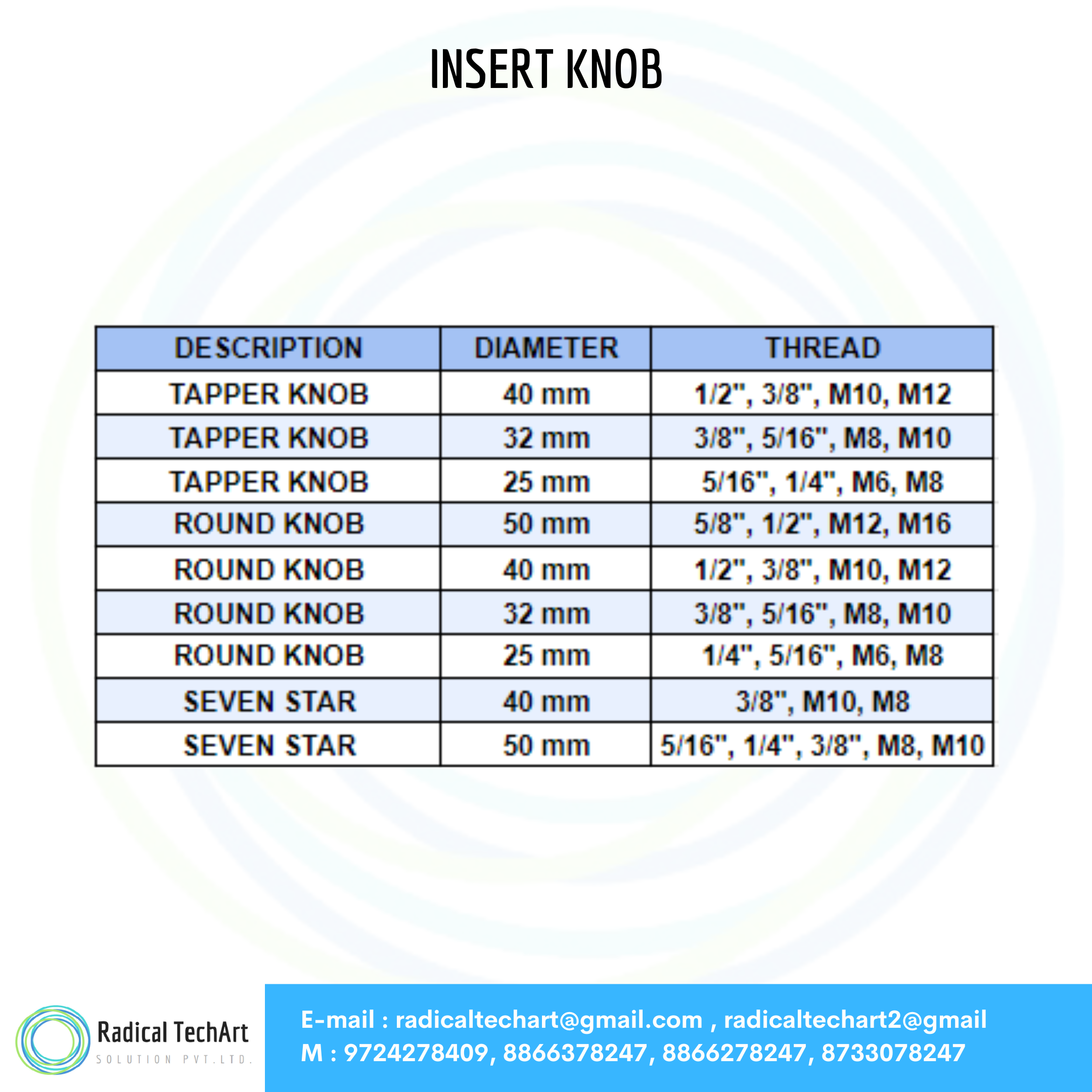 Insert Knob