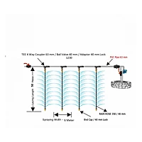 Rain Pipe Kit / 40 mm- 1/4 Acre with PVC Connectors