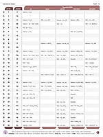 Periodic Table & Elements Data Periodic Table & Elements Data