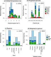 Seasonal Monsoon Prediction & Crop Impact Modeling System