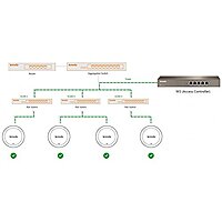 Tenda M3 5-Port Gigabit Access Controller (Brown) Tenda M3 5-Port Gigabit Access Controller (Brown)