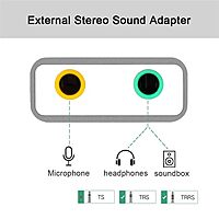 HAMMOK USB 7.1 Sound Card – Cozy Series: Enhance your audio experience with immersive 7.1 surround sound. Compact design, plug-and-play functionality, perfect for gaming and music enthusiasts.