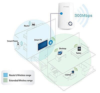 TP-Link Wireless Range Extender TP-Link Wireless Range Extender