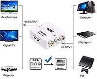 AV TO HDMI CONVETER