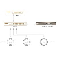 Tenda M3 5-Port Gigabit Access Controller (Brown) Tenda M3 5-Port Gigabit Access Controller (Brown)