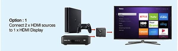 Live Tech LT-FLASH HDMI Switch – Bi-Directional 4K