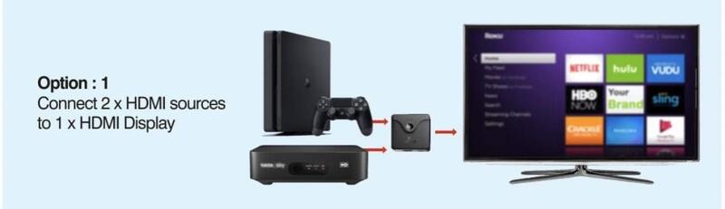 Live Tech LT-FLASH HDMI Switch – Bi-Directional 4K