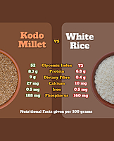 Kodo Millet | Unpolished and Roasted