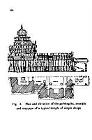 All About Hindu Temples