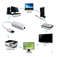 USB 2.0 to RJ45 LAN Network Adapter, 10/100 Mbps Fast Ethernet, Compatible with Windows 7-11, Mac OS, Surface, and Linux Devices