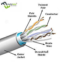 Multybyte Cable CAT-6E 0.45 Alloy 4P - 100Y (Box Pack)