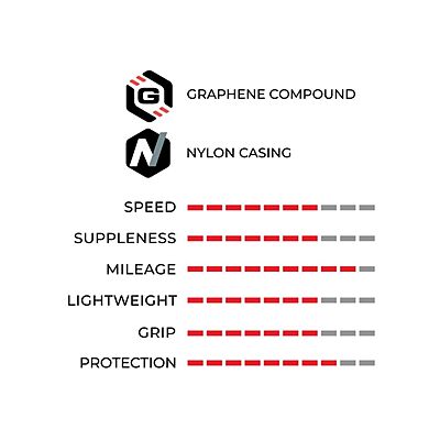 Vittoria Rubino Pro (Graphene 2.0) 700X25C Tan Wall