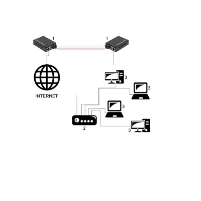 Media Converter Fast Ethernet 10/100Mbps RJ45 Port to 100Base-FX Single-Mode Fiber SMSF up to 20 Kms With Pair Media Converter Fast Ethernet 10/100Mbps RJ45 Port to 100Base-FX Single-Mode Fiber SMSF up to 20 Kms With Pair