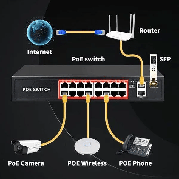 PoE Fast Ethernet Switch , Full Giga Port, 802.3Af/At Poe+100MB-ps, BuiltIn Power, Extend To 250Meter, Unmanaged Metal Plug And Play PoE Fast Ethernet Switch , Full Giga Port, 802.3Af/At Poe+100MB-ps, BuiltIn Power, Extend To 250Meter, Unmanaged Metal Plug And Play