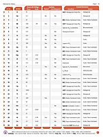 Periodic Table & Elements Data Periodic Table & Elements Data