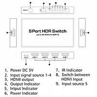 3-Port 4K HDMI Switch | 1x3 HDR Hub with Remote 3-Port 4K HDMI Switch | 1x3 HDR Hub with Remote