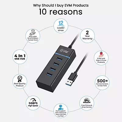 USB HUB EVM 4 IN 1 WITH 1.5M EVMDH4P USB HUB EVM 4 IN 1 WITH 1.5M EVMDH4P