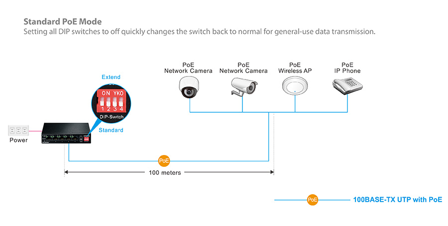 EDIMAX 4P FAST ETHERNET POE+1 EDIMAX 4P FAST ETHERNET POE+1