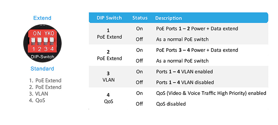 EDIMAX 4P FAST ETHERNET POE+1 EDIMAX 4P FAST ETHERNET POE+1
