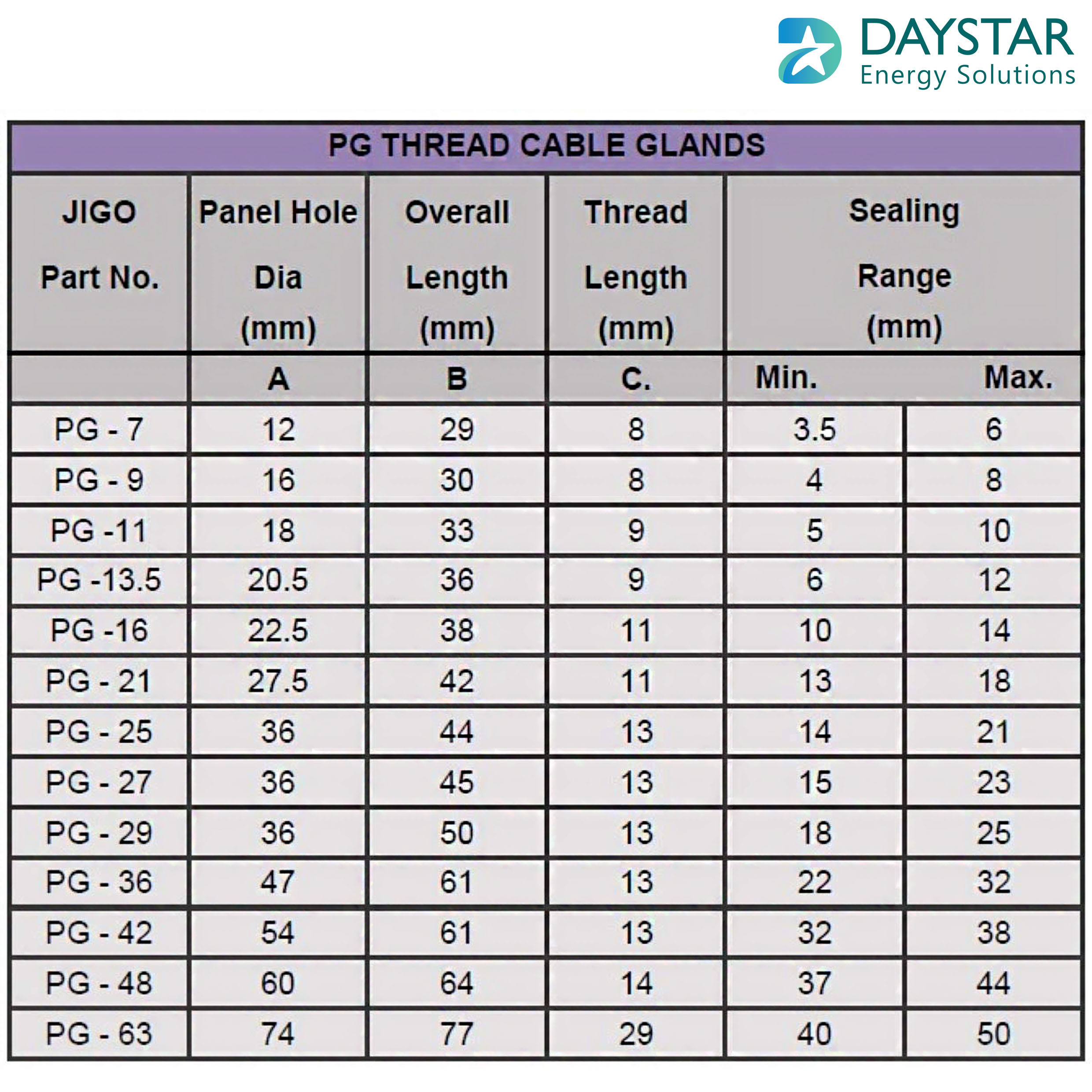 Polyamide Cable Glands- PG 21