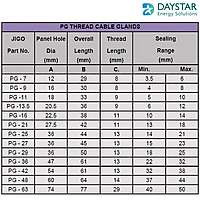 Polyamide Cable Glands- PG 21