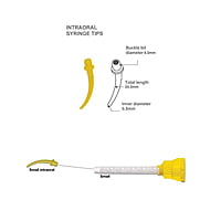 ET Dental Intra Oral Tips – Disposable Dental Dispensing Tips