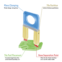 CL-1 Tile Levelling Clip 1mm (100 Pcs pkt.)