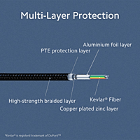 Mi Braided USB Type-C Cable (Black) CBAC10ZM