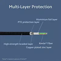 Mi Braided USB Type-C Cable (Black) CBAC10ZM