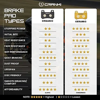 Crank1 CRM052/4 Ceramic Brake Pads