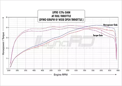 FuelX Pro+ for Royal Enfield Guerrilla 450 (2024)