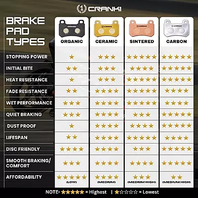 Crank1 CB976 Sintered Brake Pads