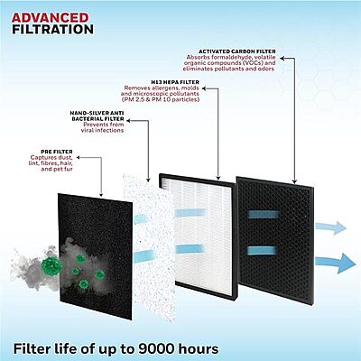 Honeywell Air Touch P1 4-Stage HEPA Air Purifier, Covers 693 sq.ft