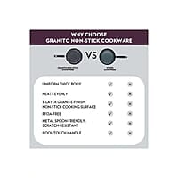 Borosil Granito Non-Stick Fry Pan3L, Induction Friendly, Granite Finish, PFOA-Free,26 cm Diameter, Black