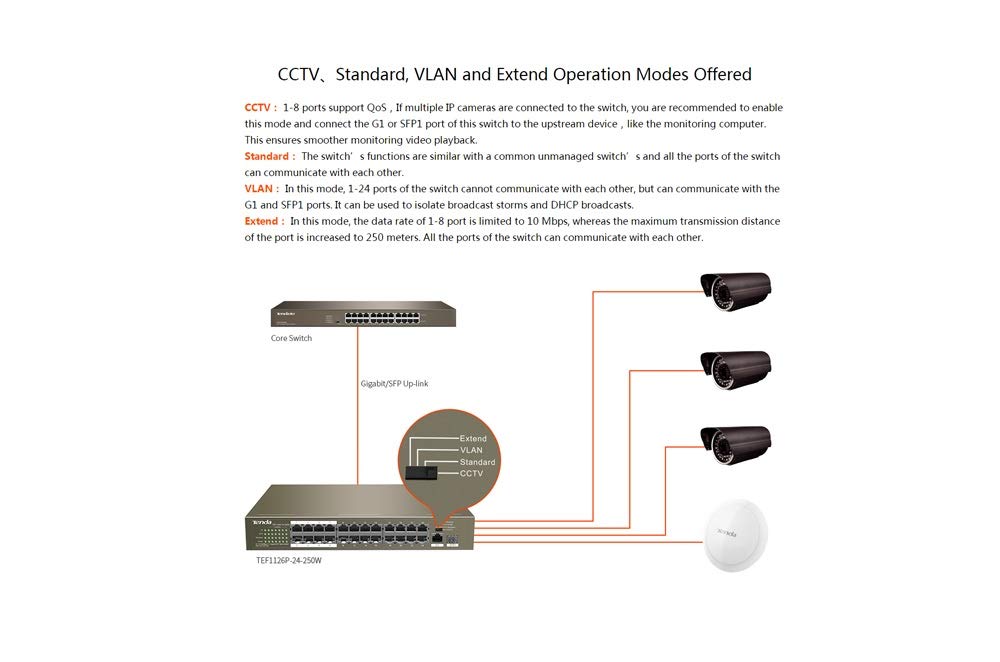 Tenda TEF1126P-24-250W 24-Port PoE Switch, 1 GE + 1 SFP Port Network Switch