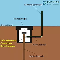 Lightning Earth Inspection Pit Chamber UV Stable Polymer Material Round Type