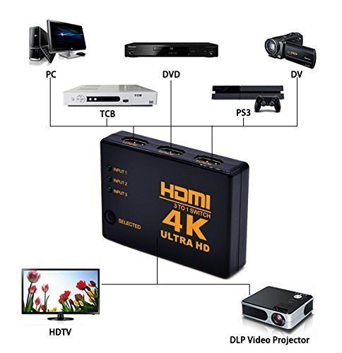 HDMI Switcher 4K (3x1) with PIP & IR Remote Control Multiple Devices on a Single Screen, Supports 4K UHD & Full HD 1080p for Bluray, PVR/Netflix/Roku/Kodi Box, PS4/PS3 HDMI Switcher 4K (3x1) with PIP & IR Remote Control Multiple Devices on a Single Screen, Supports 4K UHD & Full HD 1080p for Bluray, PVR/Netflix/Roku/Kodi Box, PS4/PS3