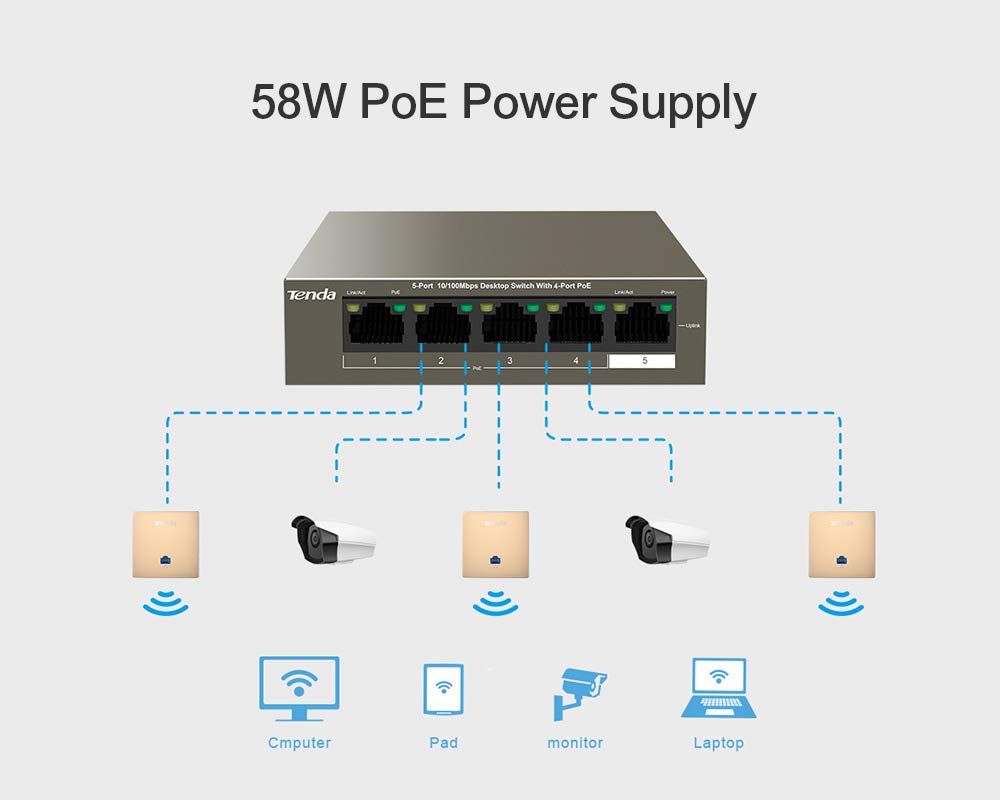 Tenda 5 Port Gigabit Desktop Plug & Play POE Switch, TEG1105P Tenda 5 Port Gigabit Desktop Plug & Play POE Switch, TEG1105P