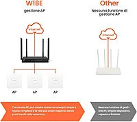 TENDA W18E AC1200 Gigabit Wireless Hotspot Router, 300 Square Meters, 867Mbps/300Mbps, 50 Users, Gigabit Port, 4xAntenna, Domain Maintenance