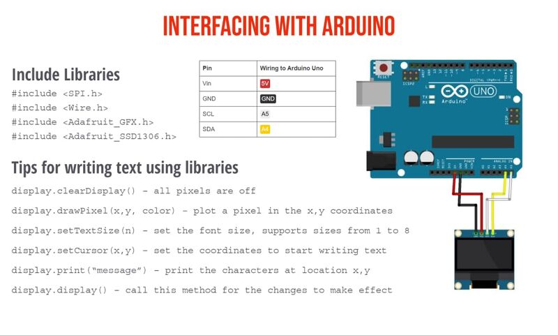 0.96 Inch I2C/IIC 4pin OLED Display Module BLUE with Green mark module