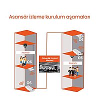 Tenda O6 5.8 GHZ 11 AC 433 Mbps Outdoor Long Range CPE O6 Upto 10 KM Tenda O6 5.8 GHZ 11 AC 433 Mbps Outdoor Long Range CPE O6 Upto 10 KM