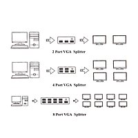 VGA Splitter 8 Port | 150MHz | PC to 8 Monitor