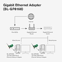 uPort PCIe Gigabit LAN Card – 1X Port Adapter offers high-speed network connectivity with a single PCIe slot. Ideal for upgrading your desktop or server for enhanced internet performance.