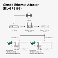 uPort PCIe Gigabit LAN Card – 1X Port Adapter offers high-speed network connectivity with a single PCIe slot. Ideal for upgrading your desktop or server for enhanced internet performance.