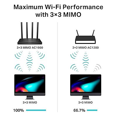 TP-Link Archer AC1900 Wireless MU-MIMO Wi-Fi Router ,C80