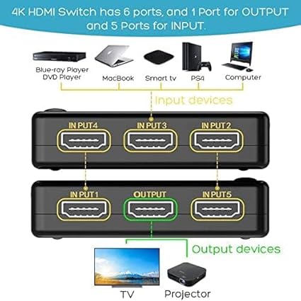 4K HDMI Switcher with PIP & IR Remote | Switch Multiple Devices for UHD & 1080p, Supports Blu-ray, Netflix, PS4/PS3, Roku 4K HDMI Switcher with PIP & IR Remote | Switch Multiple Devices for UHD & 1080p, Supports Blu-ray, Netflix, PS4/PS3, Roku